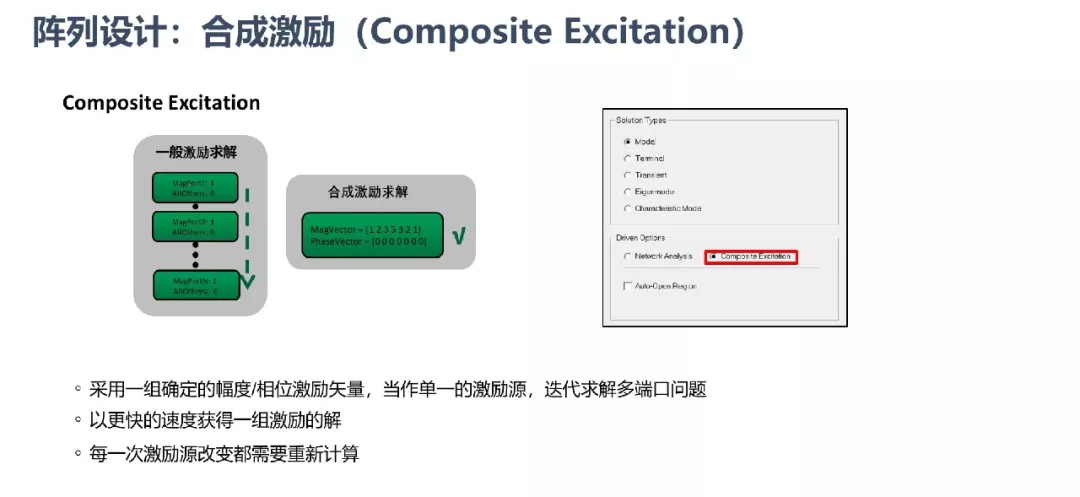 ansys收藏夹不见如何恢复